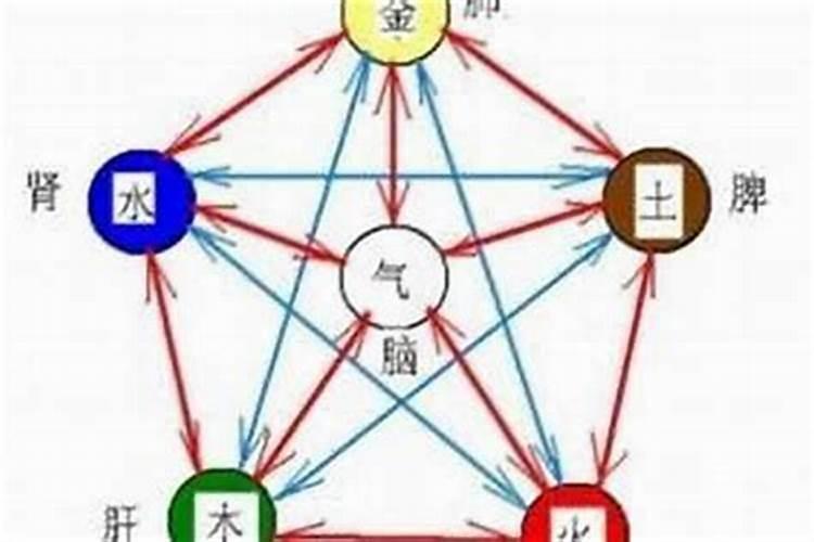 文昌位属于什么五行