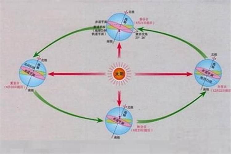 冬至夏至什么意思 冬至夏至的简介