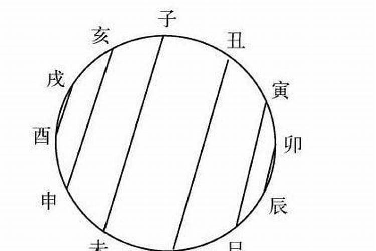 有效化解婚姻中的生肖六害