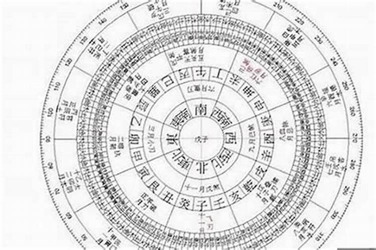 算命说八字偏弱是什么意思？说明命不好吗？