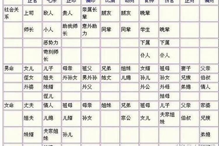 八字怎么看夫妻宫坐哪里 夫妻宫看婚姻状况？