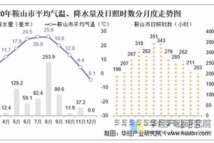 辽宁有哪些特色节庆活动