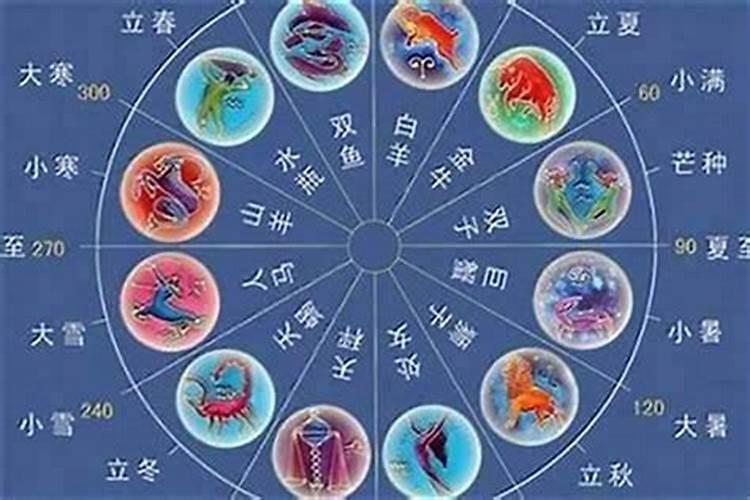 1993年农历十月初一是什么星座呢？各位大侠,帮我...