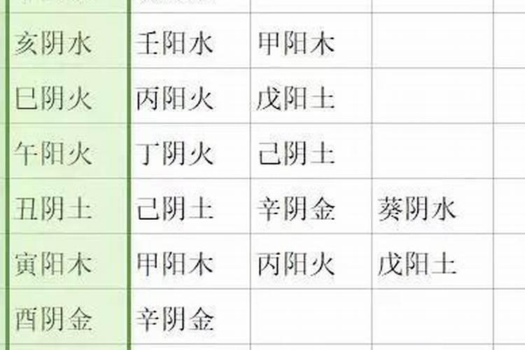 八字合婚应该注意的几个方面