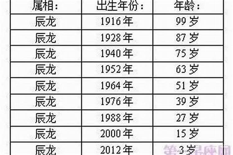 属蛇的年龄对照表