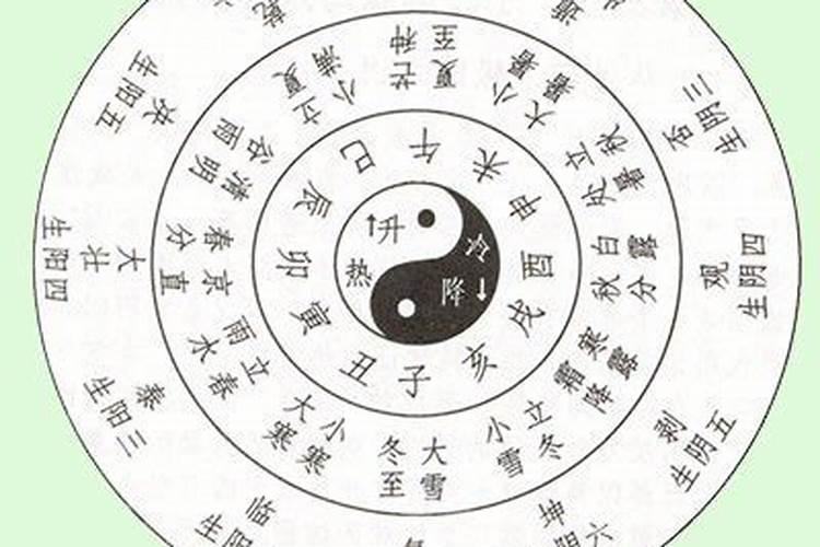 怎么看八字属阴还是属阳