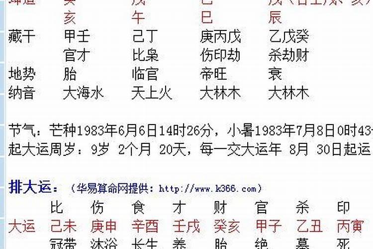 1996年农历6月25日命运如何面对
