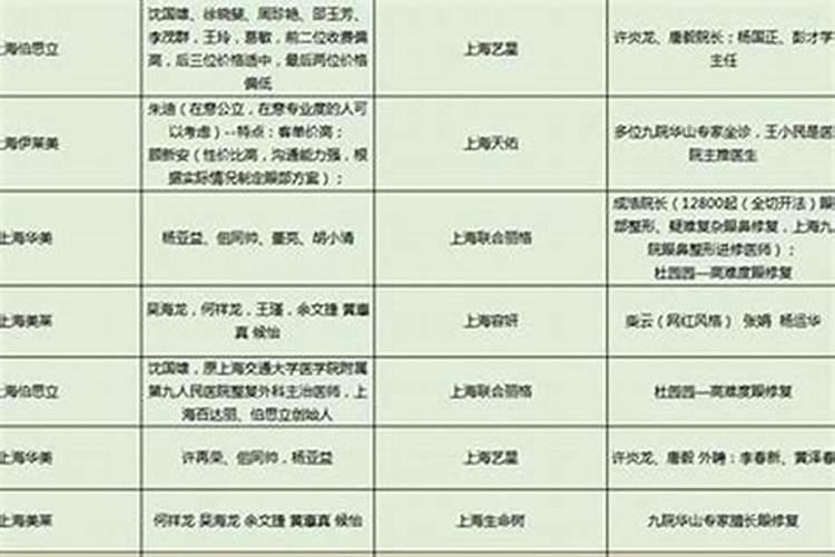 请问,八大处灵光寺给以给亡灵超度吗？