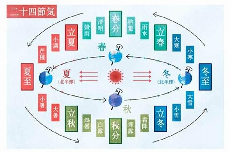 夏至的习俗 夏至节气的传统习俗