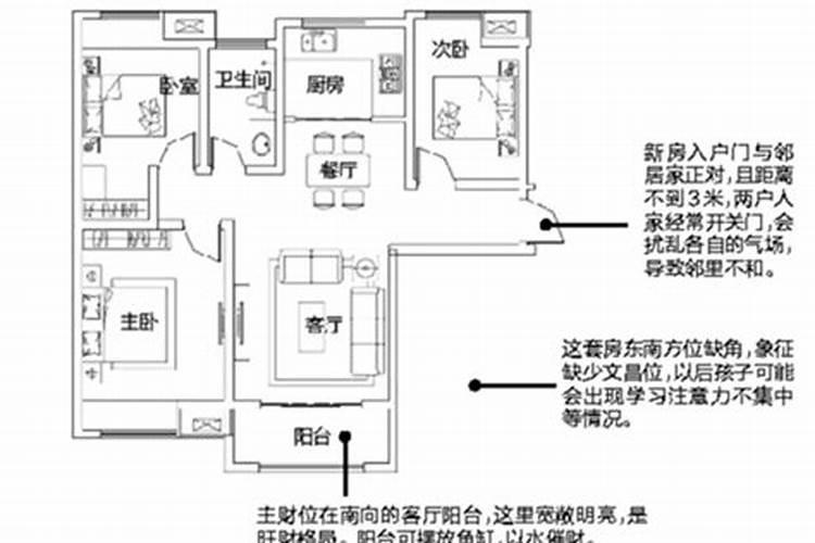 孩子卧室的文昌位怎么找门对角处