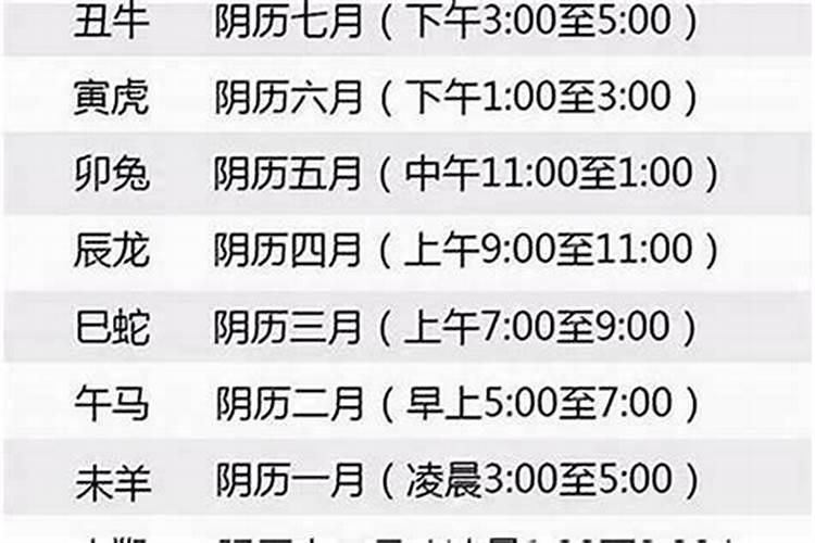 如何根据年龄推算属相