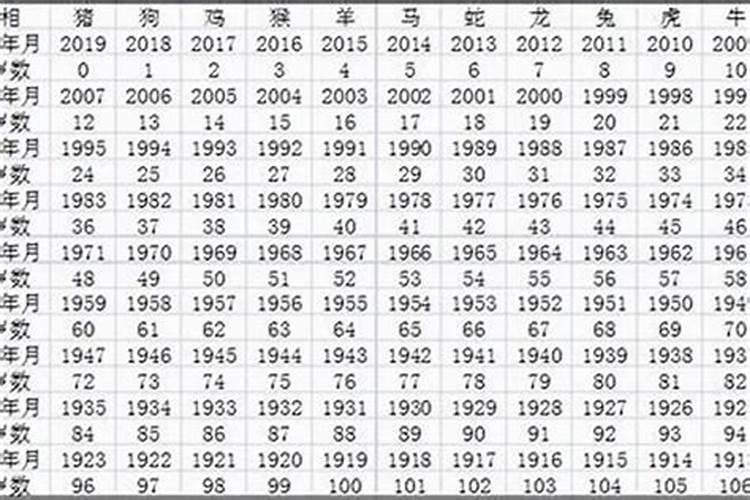 87年2025年属兔人的全年运势