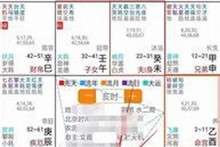 时空中点盘怎么看