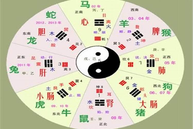 如果犯太岁可以清明上坟吗