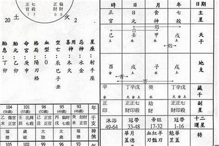 什么叫八字里的成格？