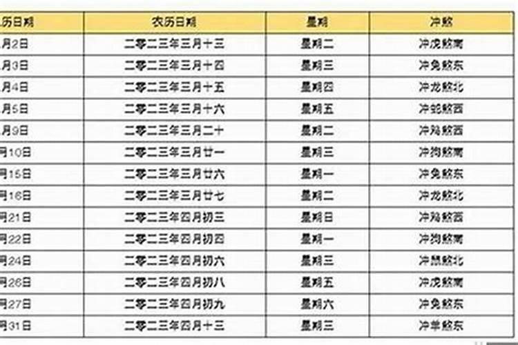 生辰八字结婚吉日查询怎么查生辰八字挑结婚日子