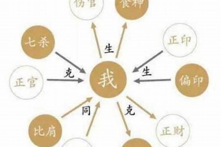 四柱八字中对人影响最大的是哪一柱