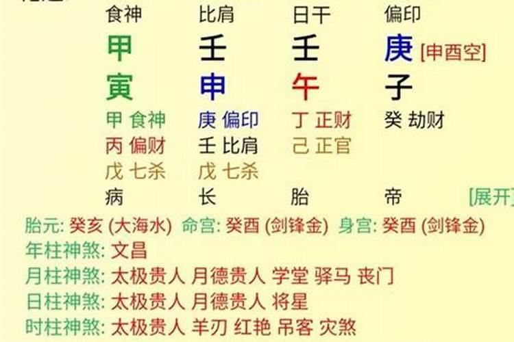 十二生肖犯太岁十二生肖列表