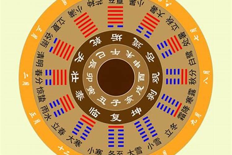 清明的祭扫是什么意思？