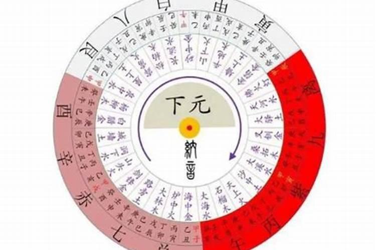 九紫火运最旺什么行业