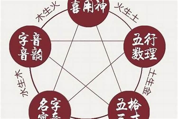 七月十五的生日有什么说法
