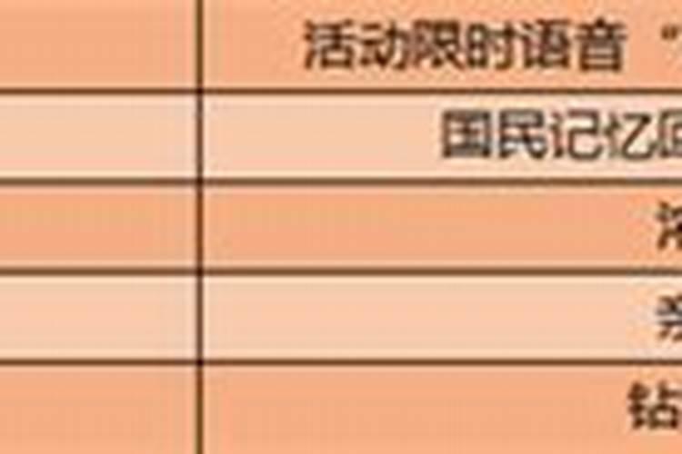 王者荣耀王者日历有什么用王者日历使用途径一览