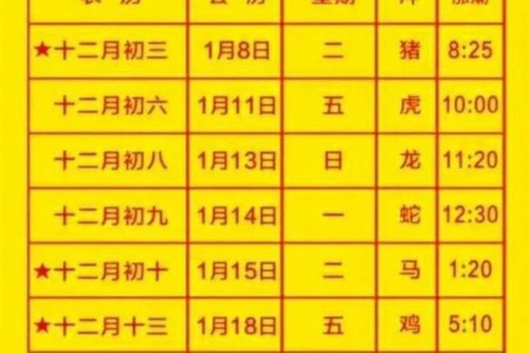 2021牛年农历腊月十二提车日子怎么样？