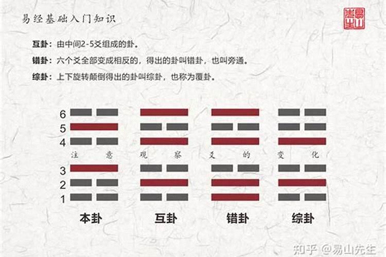 5月30号22:55分占卜卦山泽损,请高人解卦。求婚姻