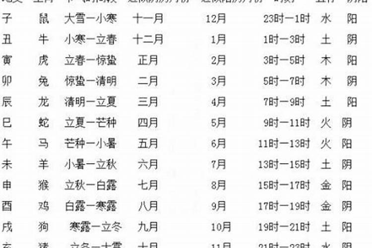 两湖(湖南湖北)春节吃水煮蛋意味着什么？