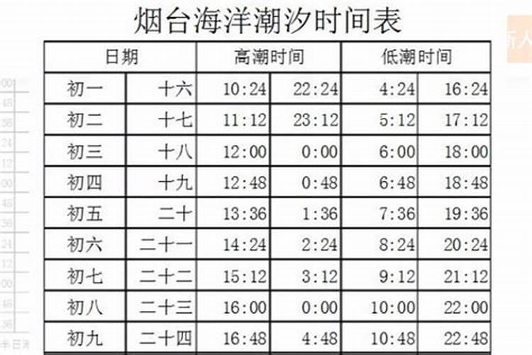 闰月出生的人怎么算命,闰月出生算命按哪个月