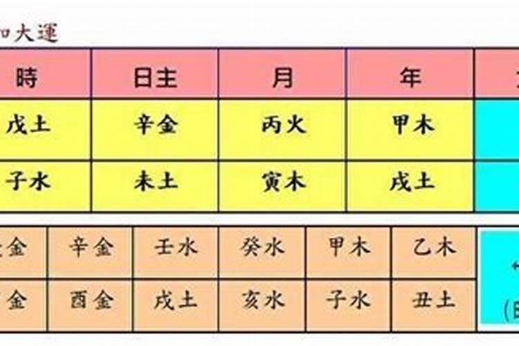 八字命盘怎么看如何看懂八字排盘分析