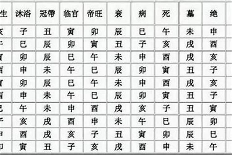 解析命理学基础中十二长生与大运吉凶都有哪些关联