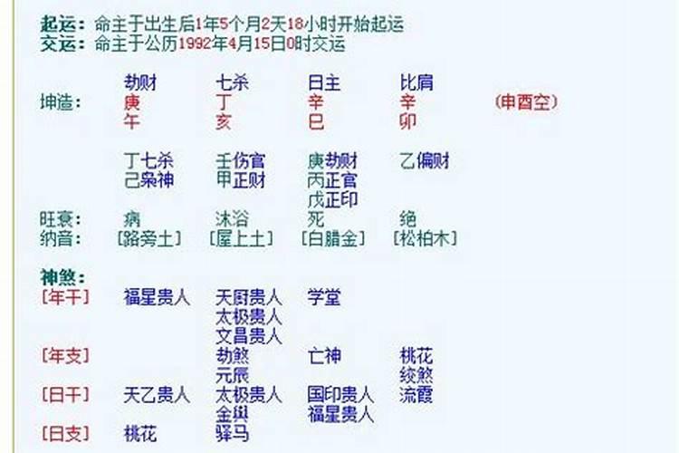 人生贵人是什么意思？