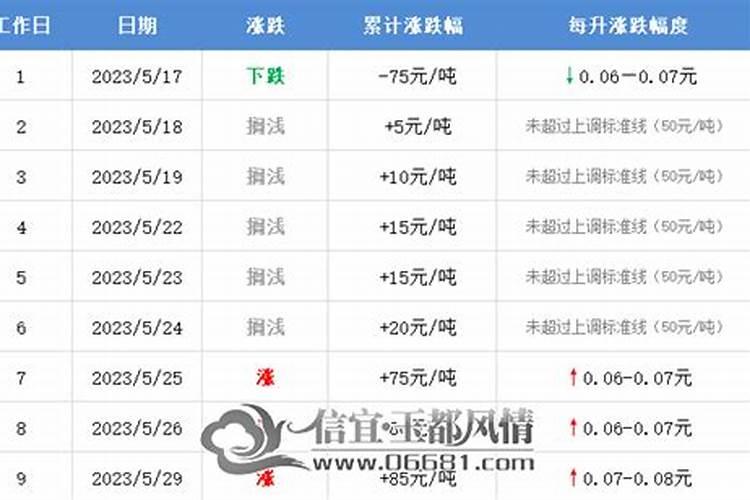 害太岁怎么化解最有效