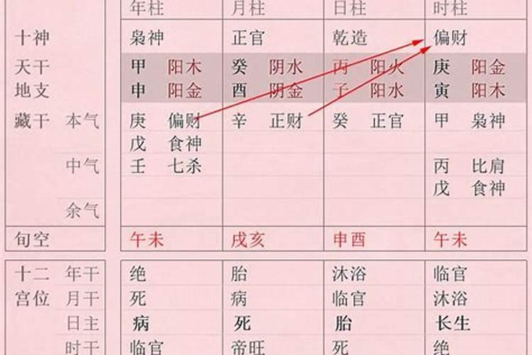 怎样判断一个八字有根无根