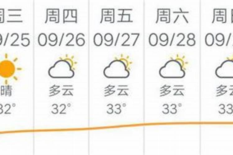 中国有哪些风俗习惯,在每个节日里都要干什么？