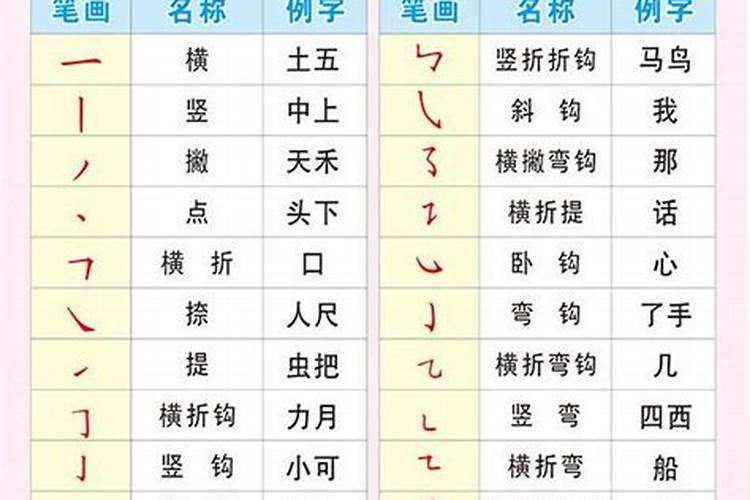 金木火土水在八字中分别代表什么？