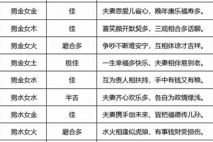 生肖鼠未来5年的运势