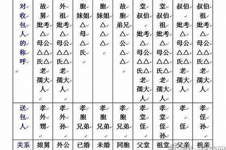 属蛇与属蛇是最佳婚配 了解彼此相互依赖