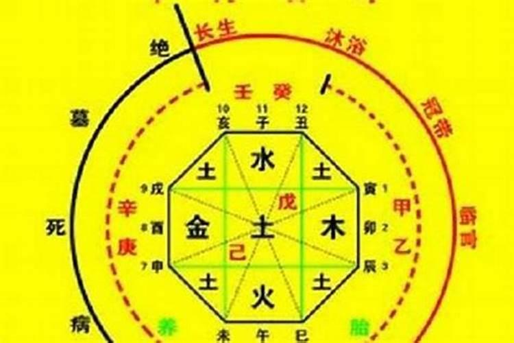 八字和风水哪个重要