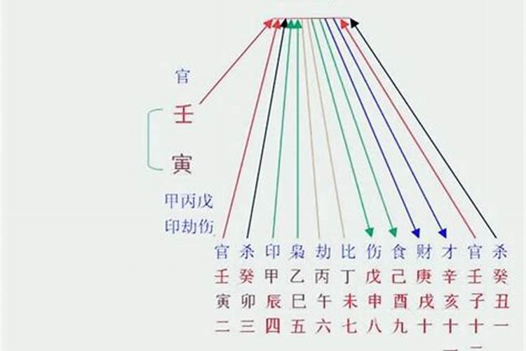 甲木辛金是正缘,甲木女辛丑年遇正缘