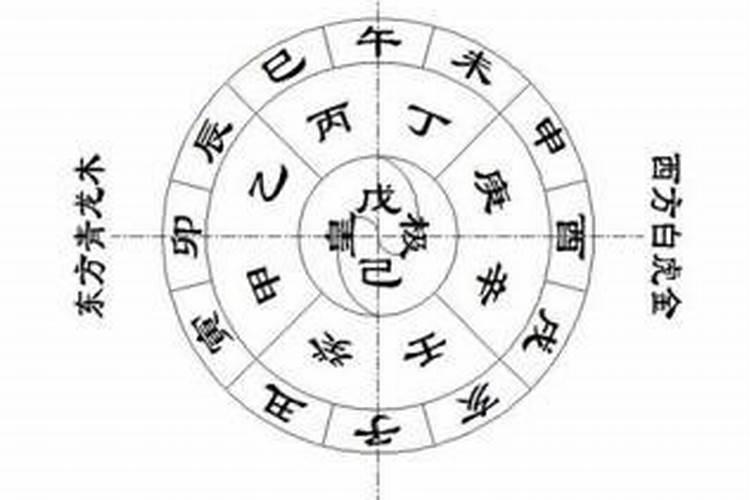 什么是八字？怎么对两个人的八字呢