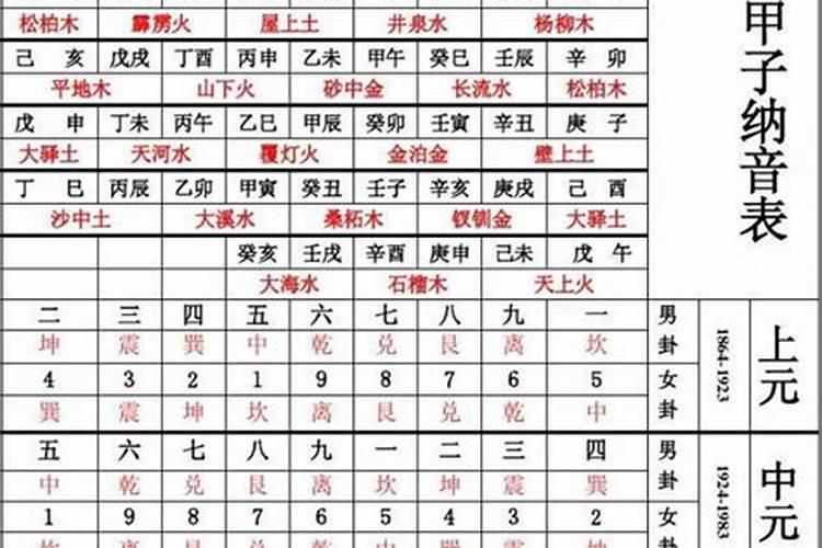 三元合婚法(宫度合婚法)准还是五行合婚法准？82年男狗和88年女龙在生肖...