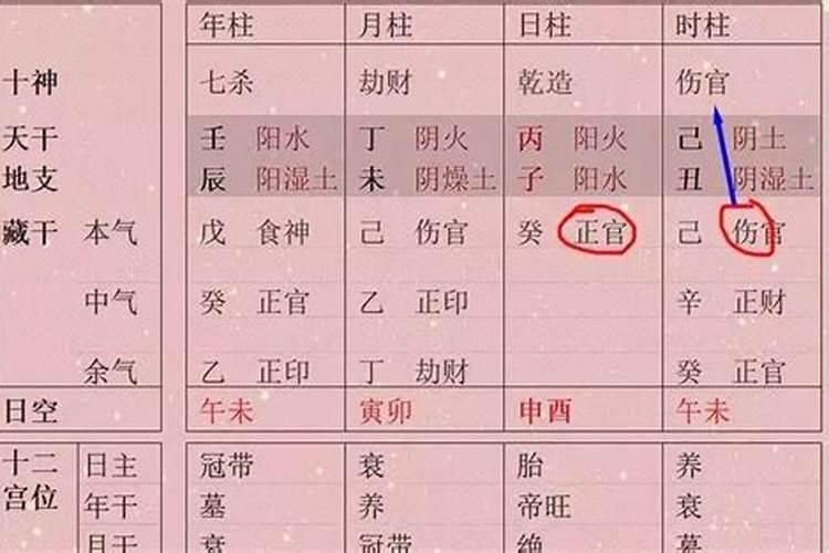 结婚算日子说错时辰严重吗,结婚女方的时辰说错怎么办？