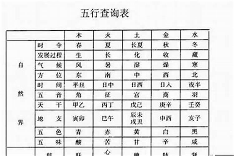 八字算命能信吗？是不是不能不信,但不能全信对吧!