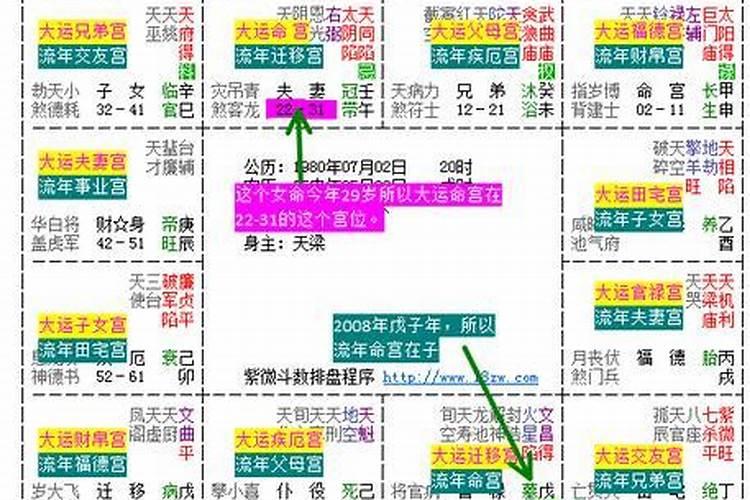 转运是什么意思？什么是转运？