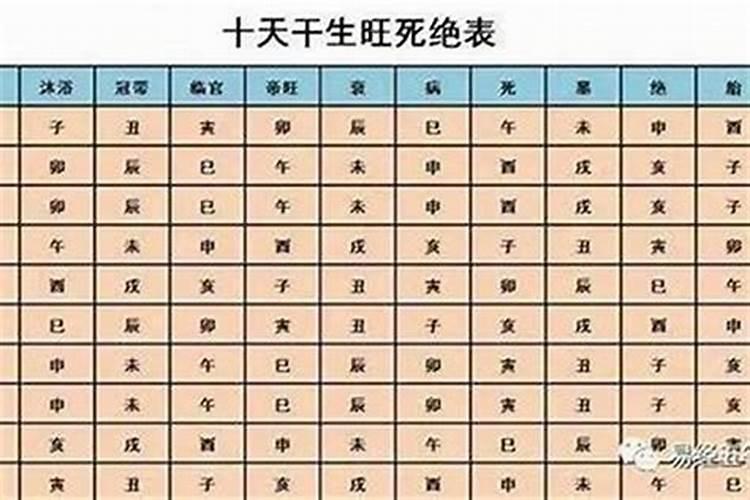 2025年属虎全年运势