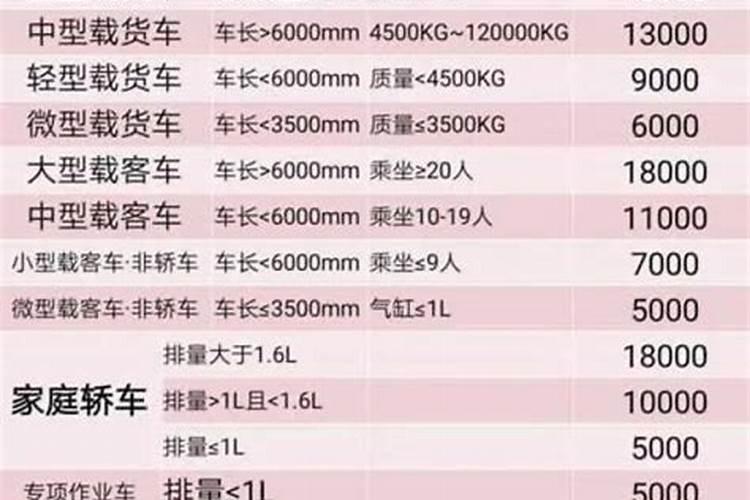 2025年烟台市汽车报废补贴