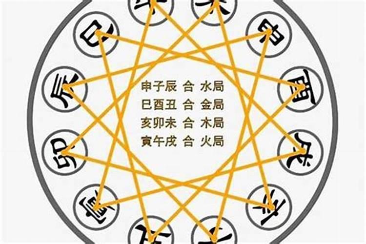 夫妻宫三合代表什么 看两人八字是否相合的方法？