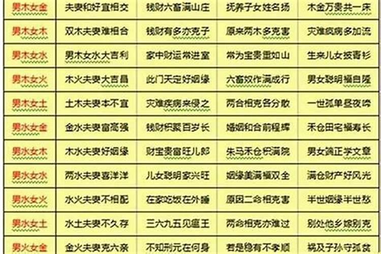 怎么看夫妻宫合不合